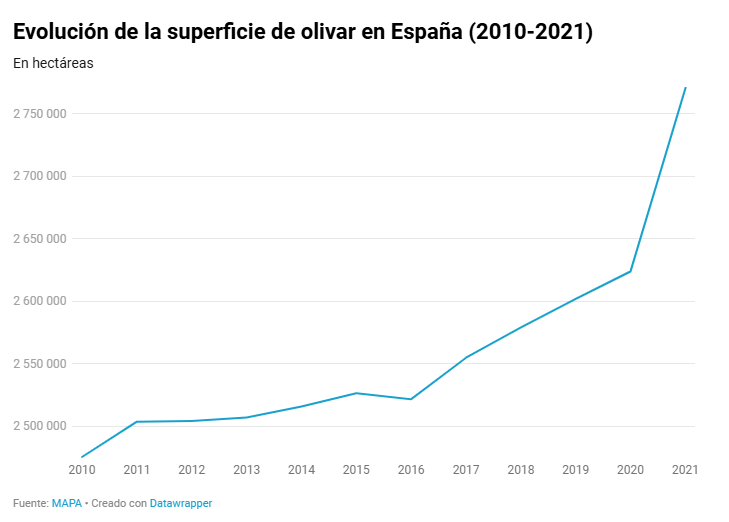 Jacobo Fitz-Edwards ☘ tweet media