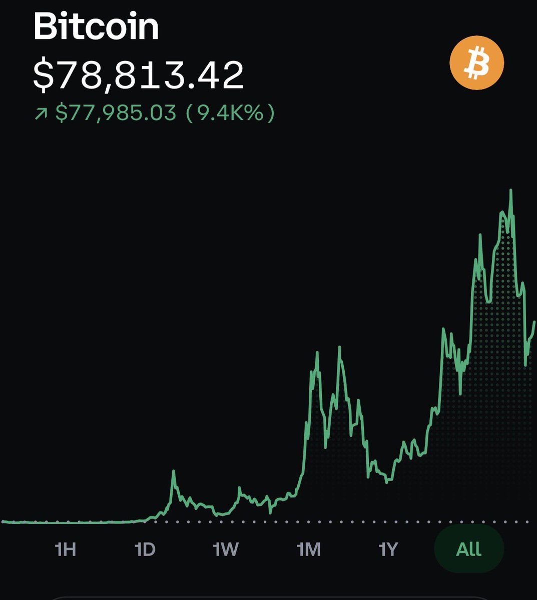 BTC Teacher tweet media