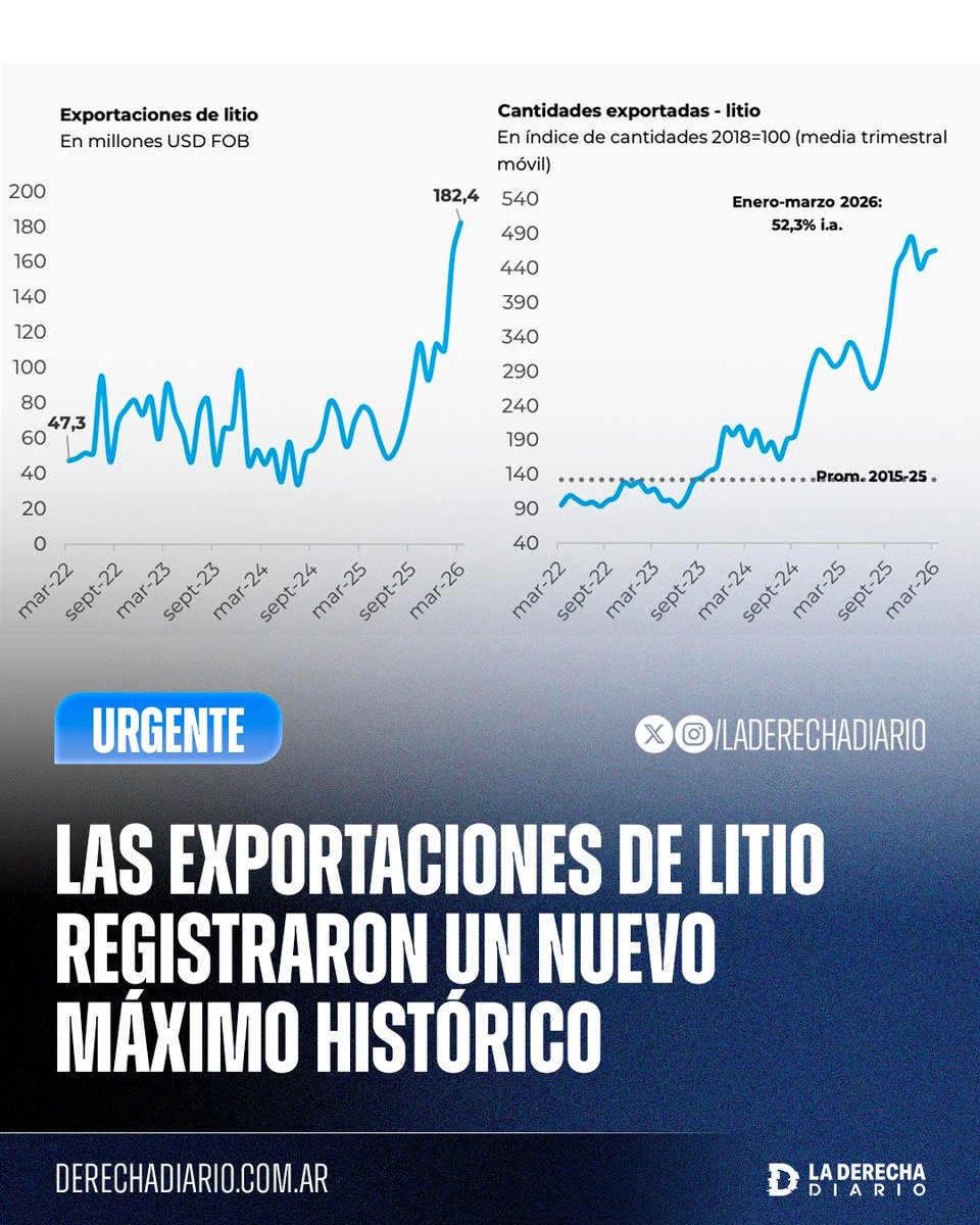 La Derecha Diario tweet media