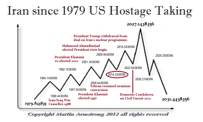 Martin A. Armstrong tweet media