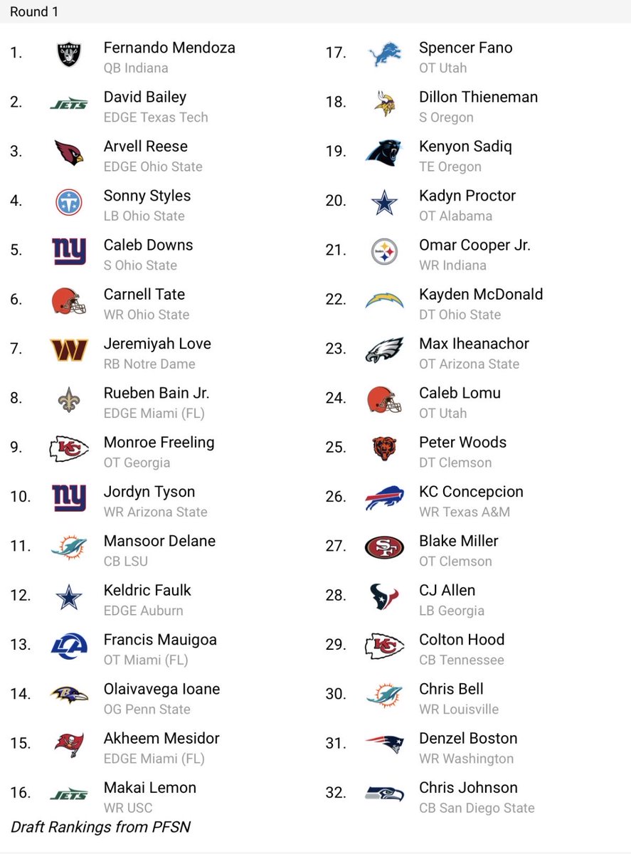 2026 NFL Mock Draft. Let’s ride.