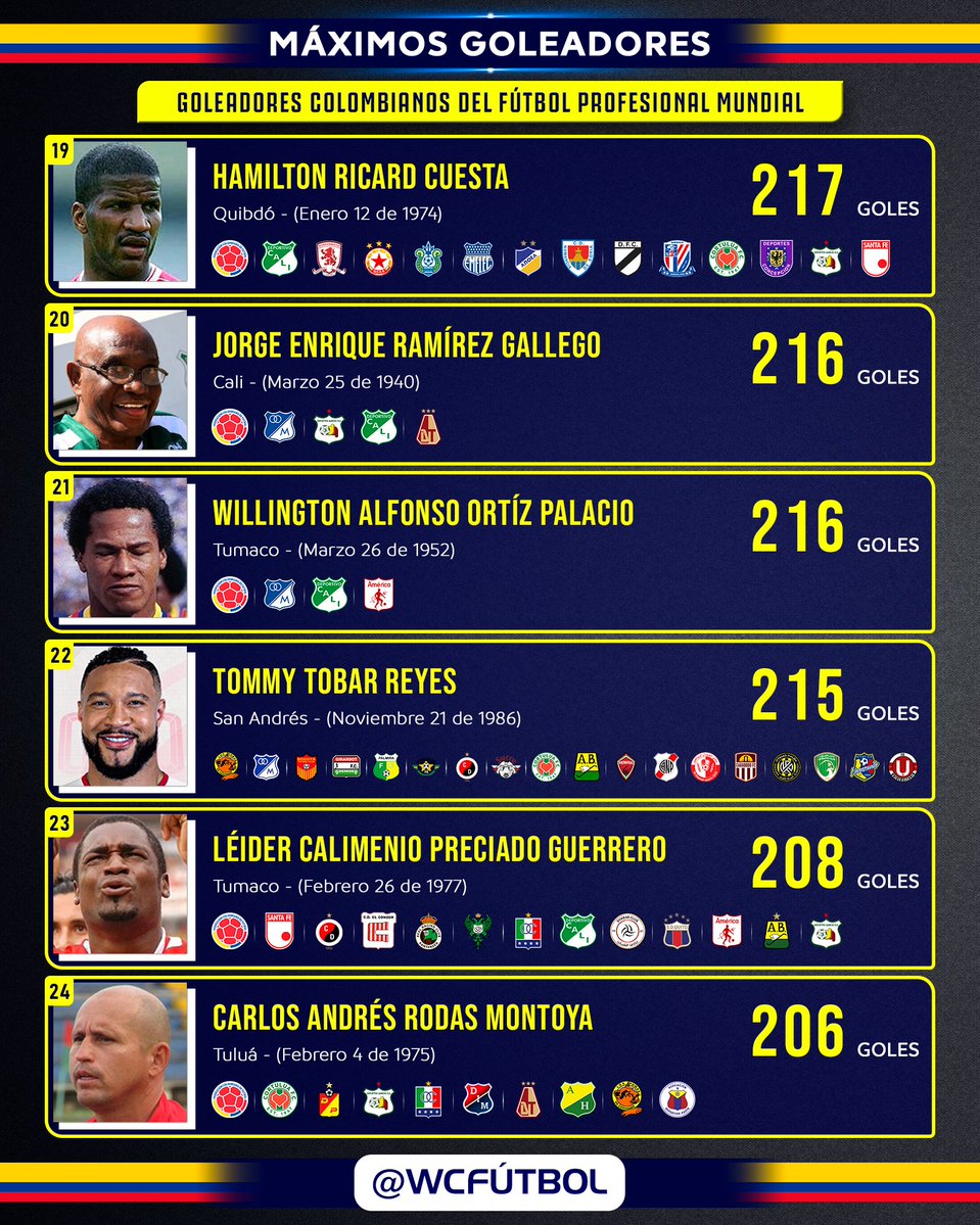 WC Fútbol tweet media