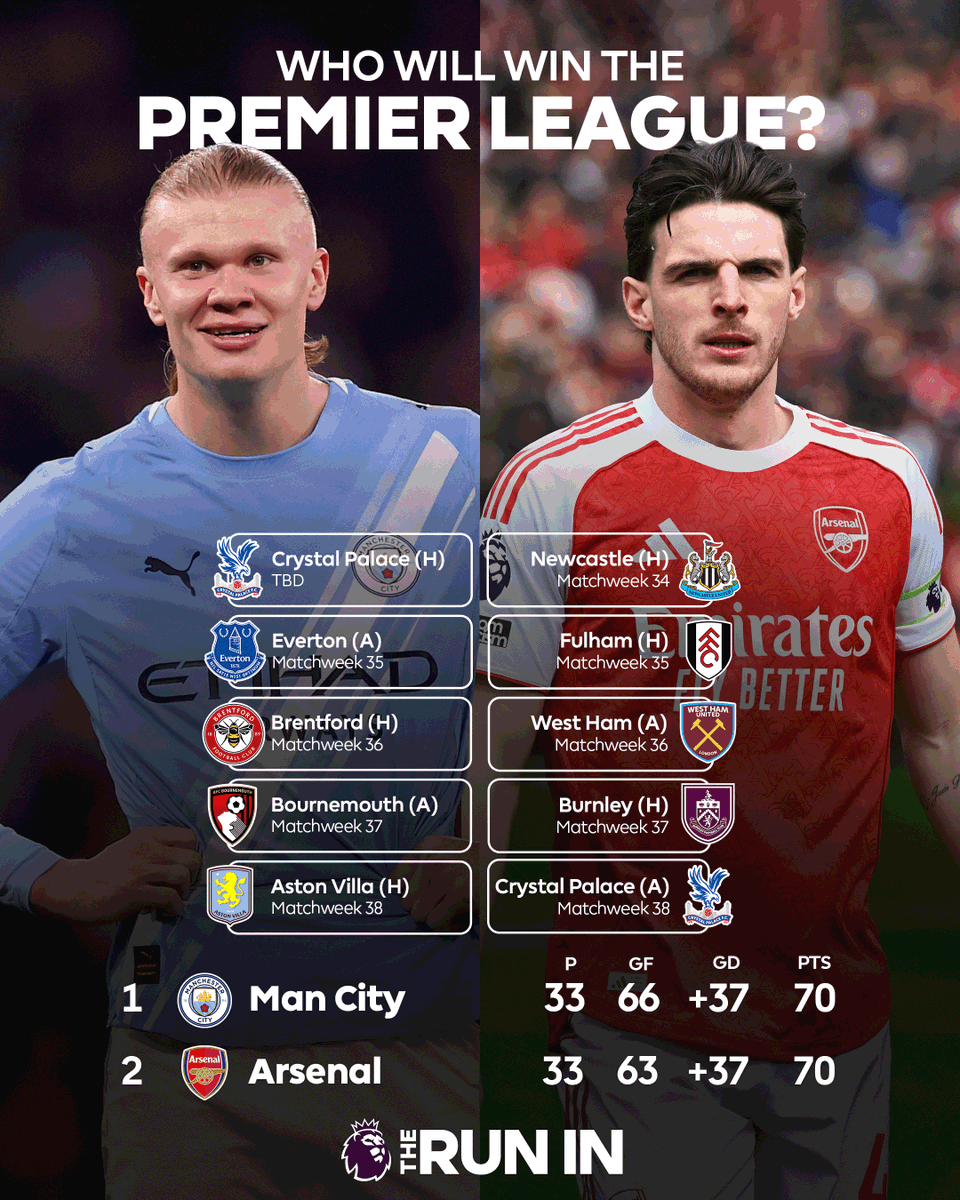Premier League tweet media