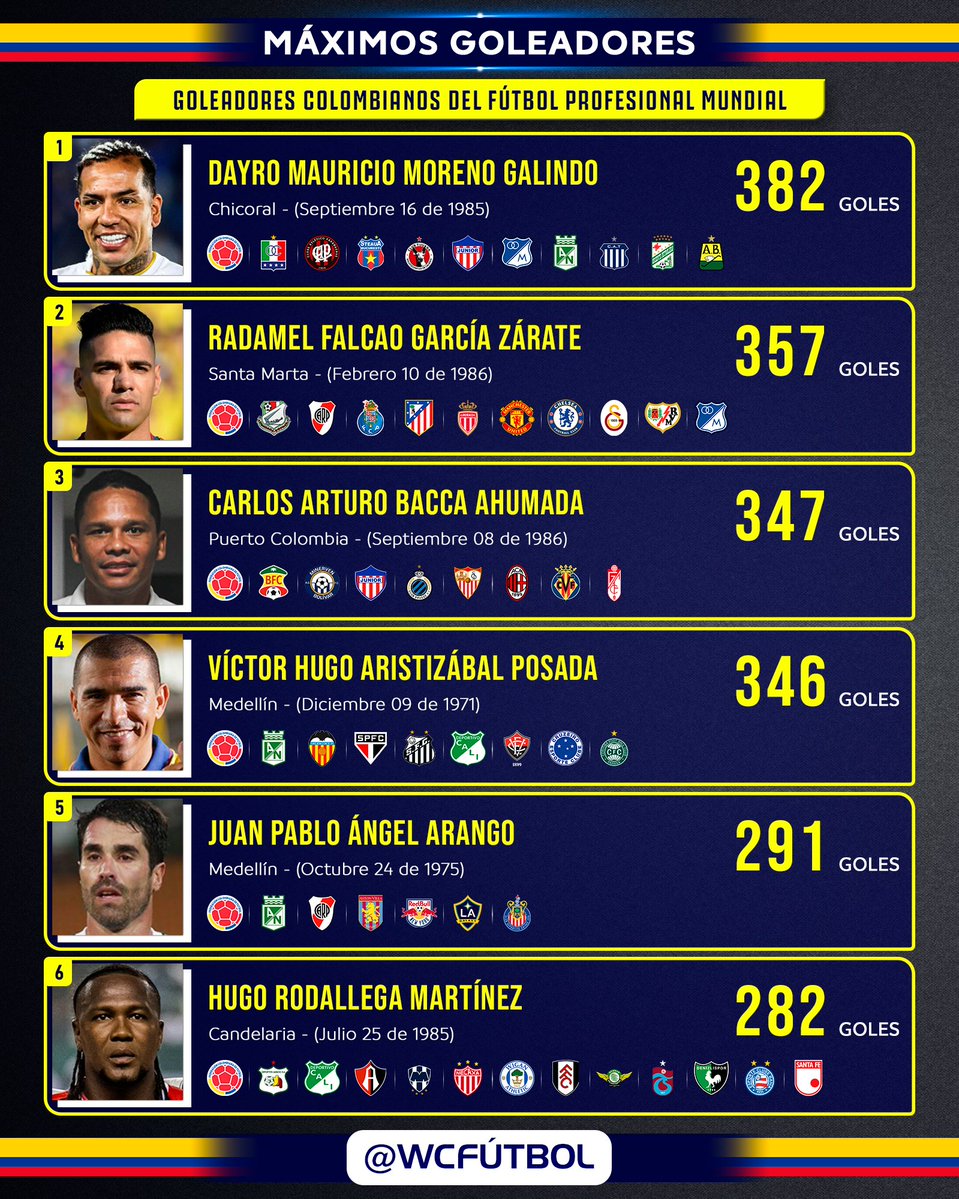 WC Fútbol tweet media