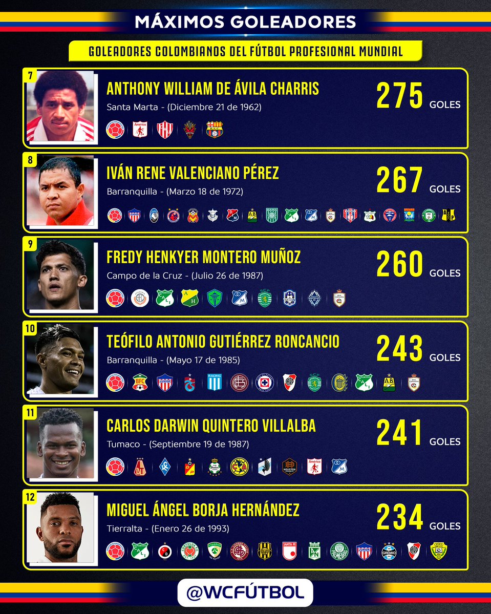 WC Fútbol tweet media