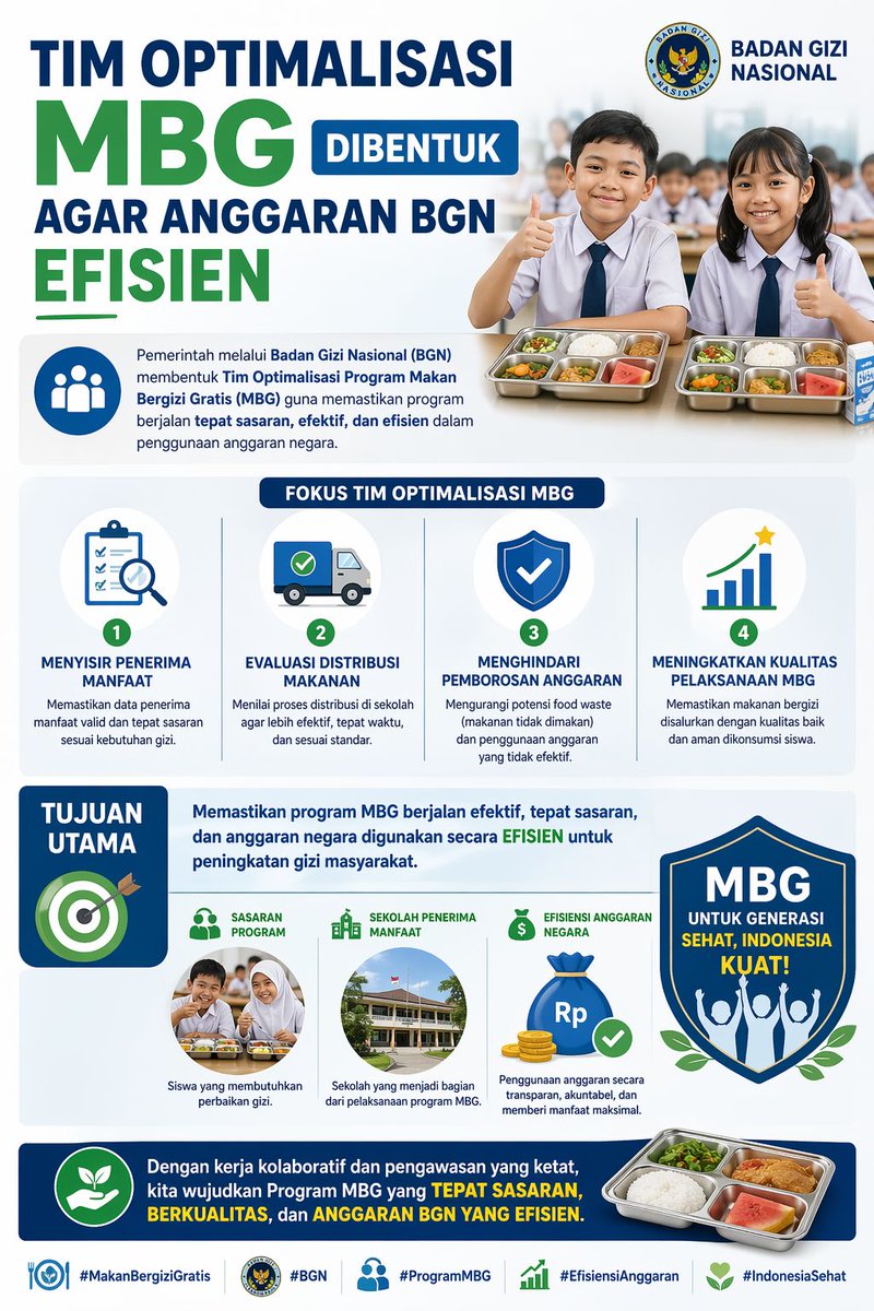 Mewujudkan Indonesia Sehat Melalui Tim Optimalisasi MBG

#ProgramMBG