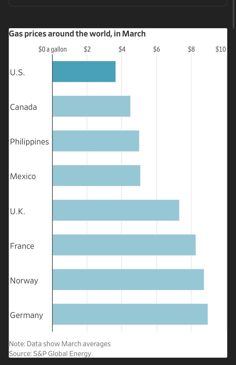 Bittcoin_Pierre's tweet photo. US ENERGY DOMINANCE 🇺🇸 https://t.co/8lK6EGknQ5