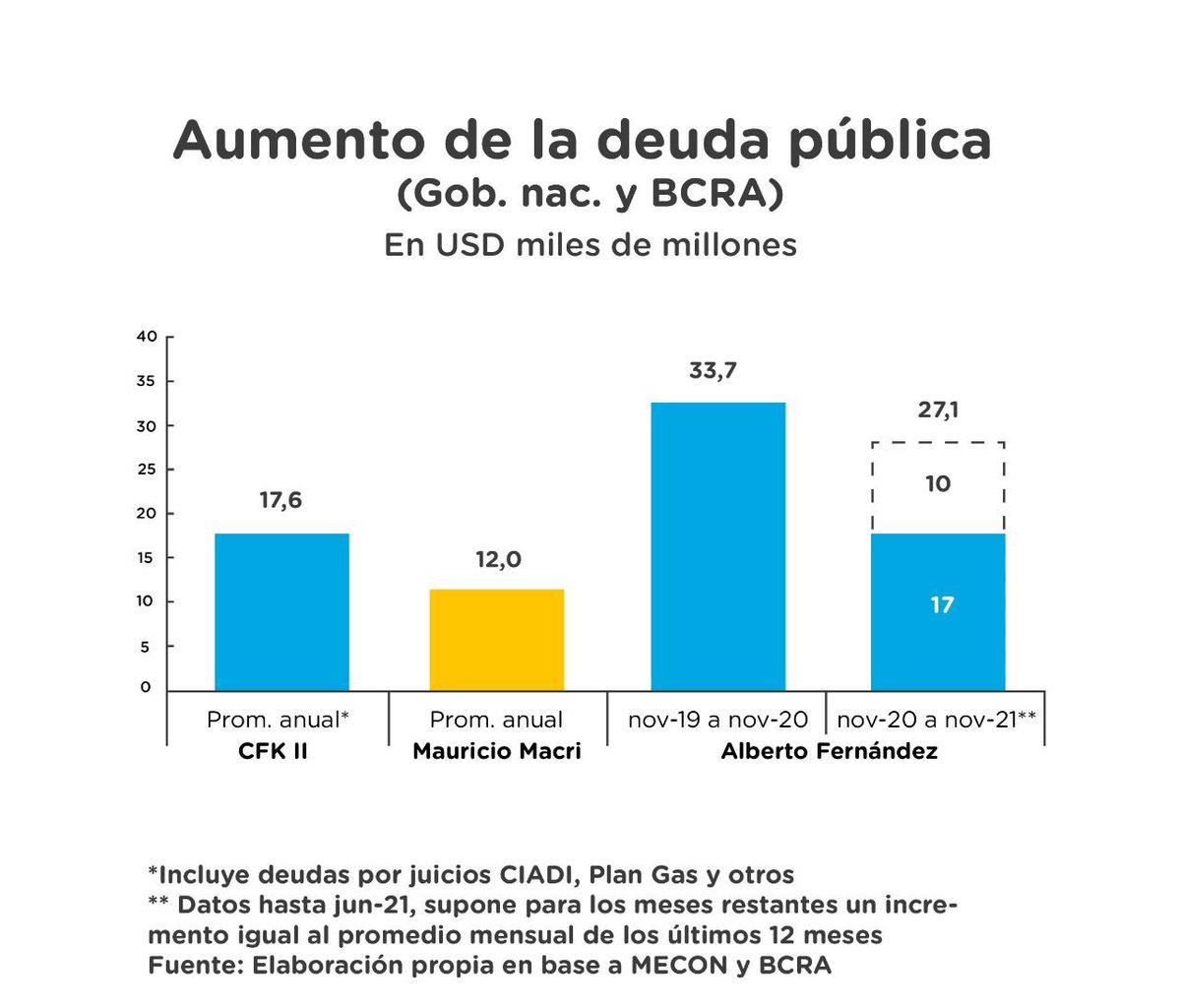 Gabi tweet media