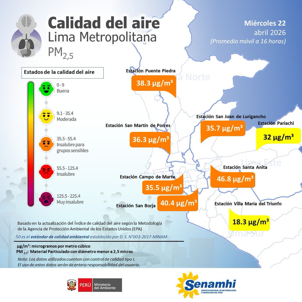 Senamhiperu's tweet image. 📣 #Aire #Senamhi #MINAM En Lima, los distritos del norte, centro y este de la capital presentaron un incremento de contaminantes del aire durante las últimas 24 horas.