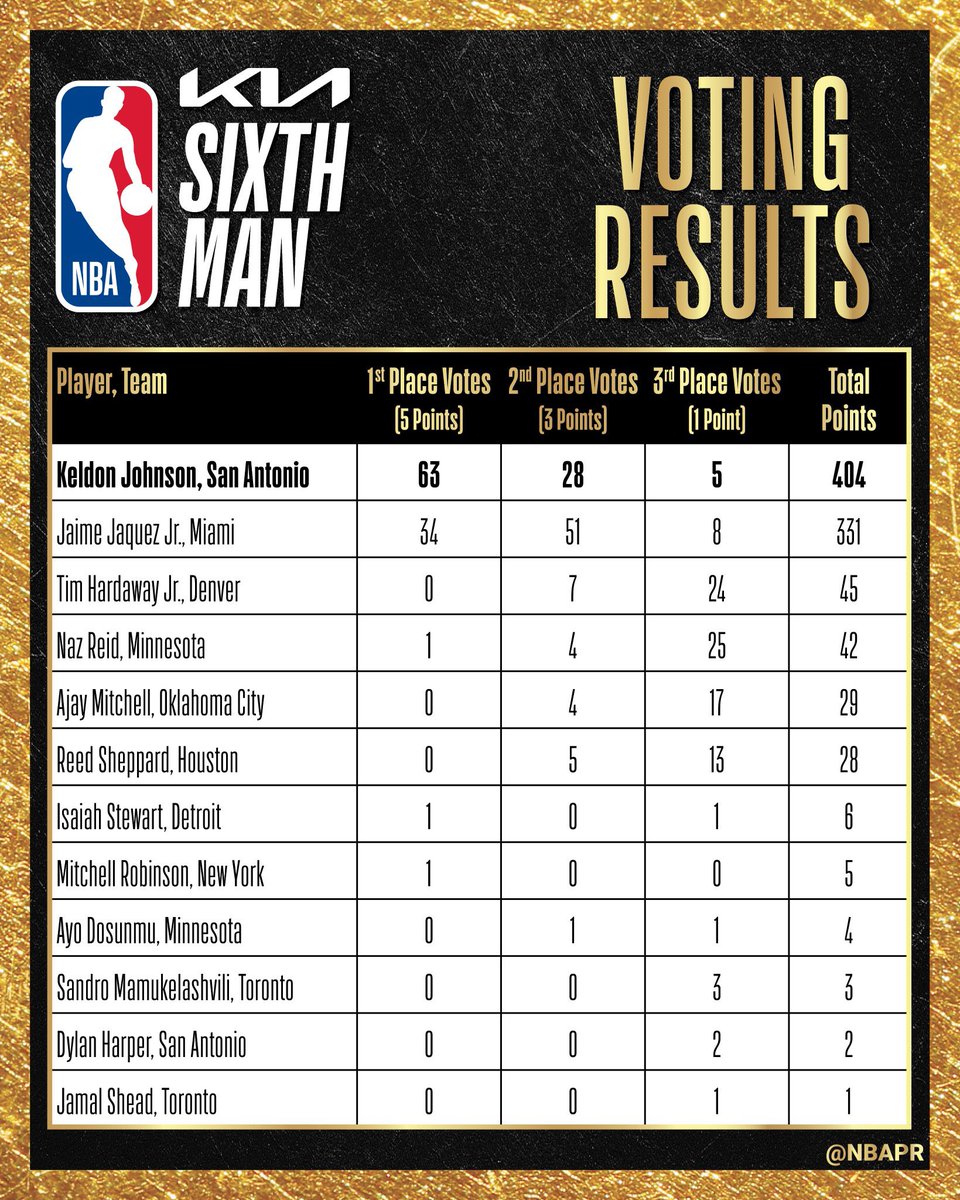 NBACentral tweet media