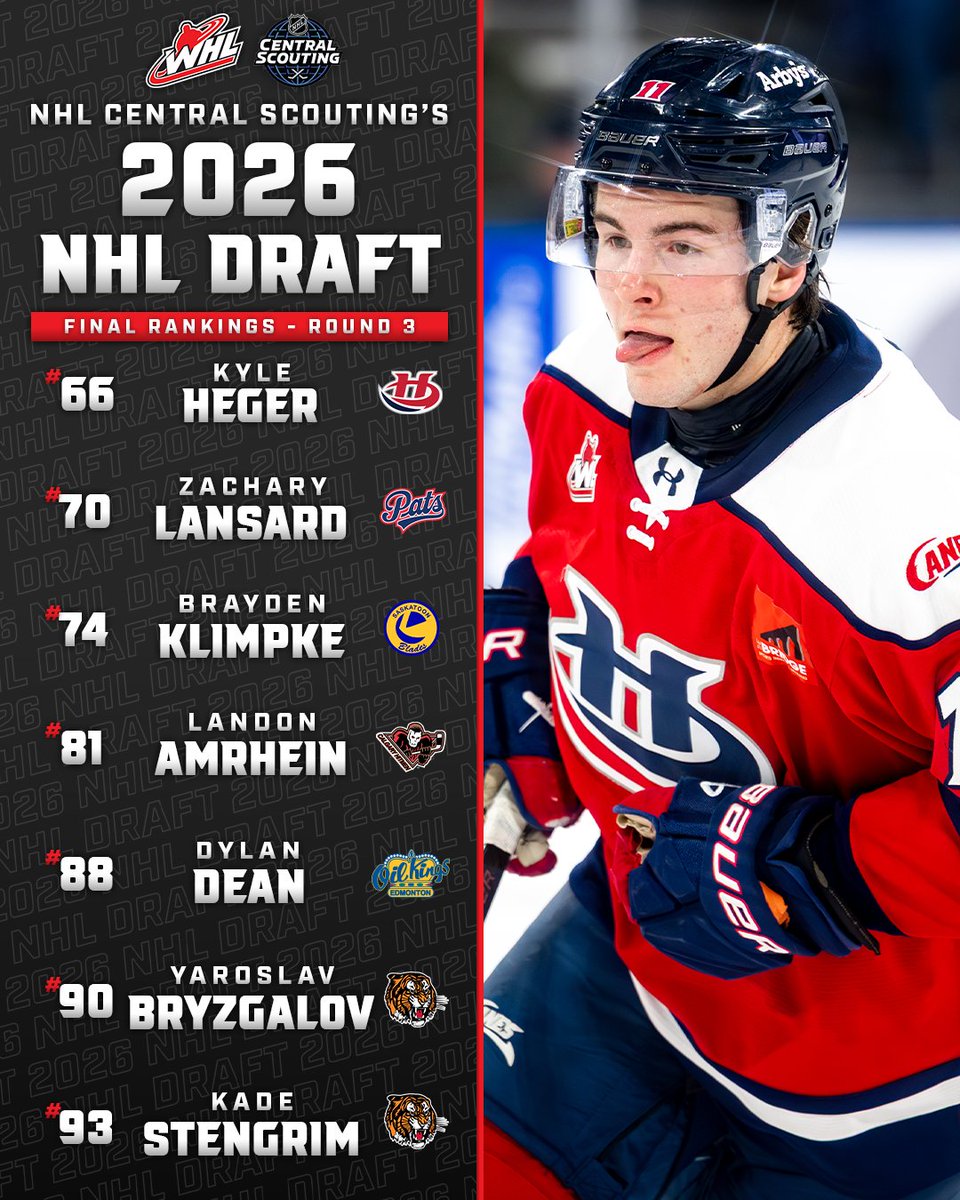 TheWHL's tweet image. 🗣️TOP #NHLDRAFT PROSPECTS🗣️

🗣️GET 'EM WHILE YOU CAN!🗣️