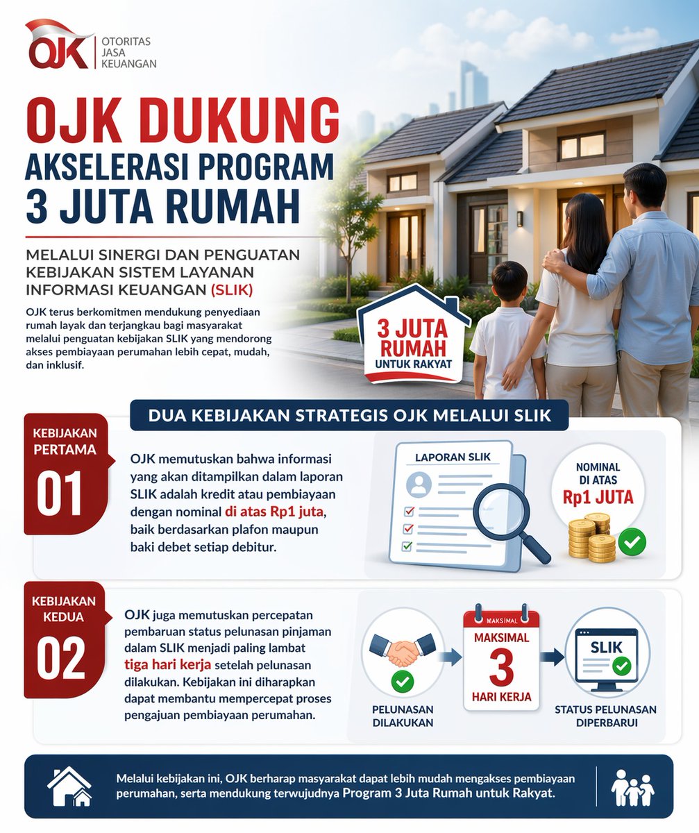 Strategi SLIK untuk Percepatan Pembiayaan Hunian

#OJKdukungprogram3jutarumah