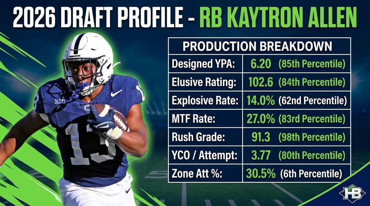 Brian Nemhauser tweet media