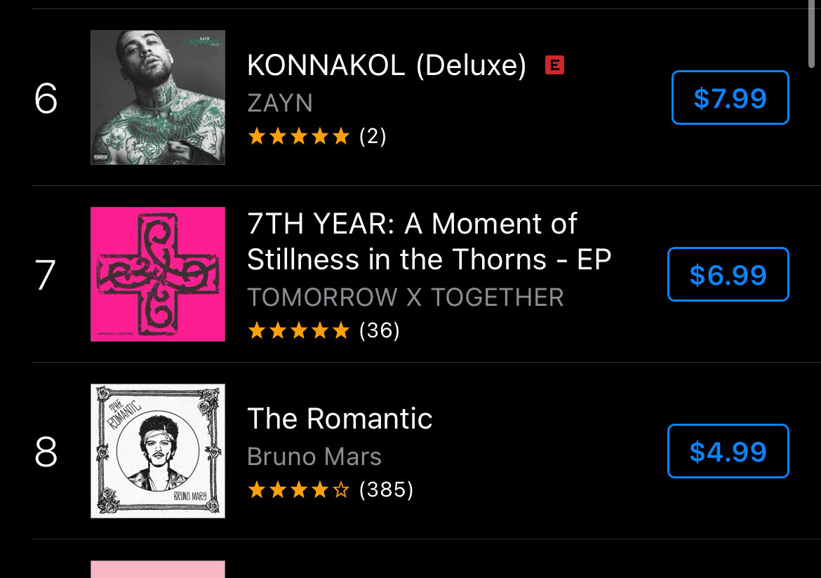 we’re still in the top 10 of usa itunes this is genuinely unheard of 😭😭😭

usually by now we’ve left the chart or are in the low 190s