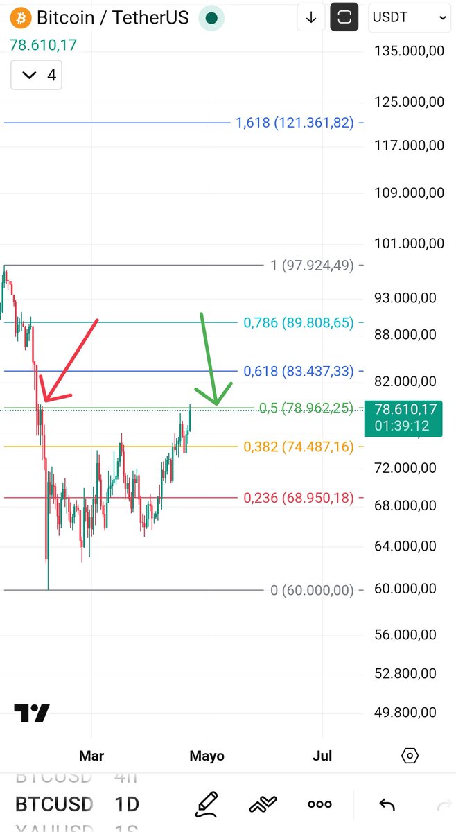 Crypto observatorio tweet media