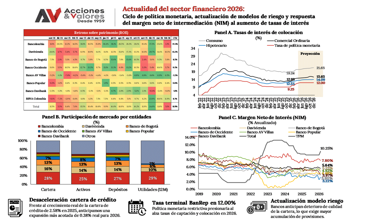 Acciones y Valores - Investigaciones Económicas tweet media
