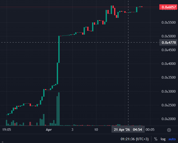 UpYourDollah project tweet media