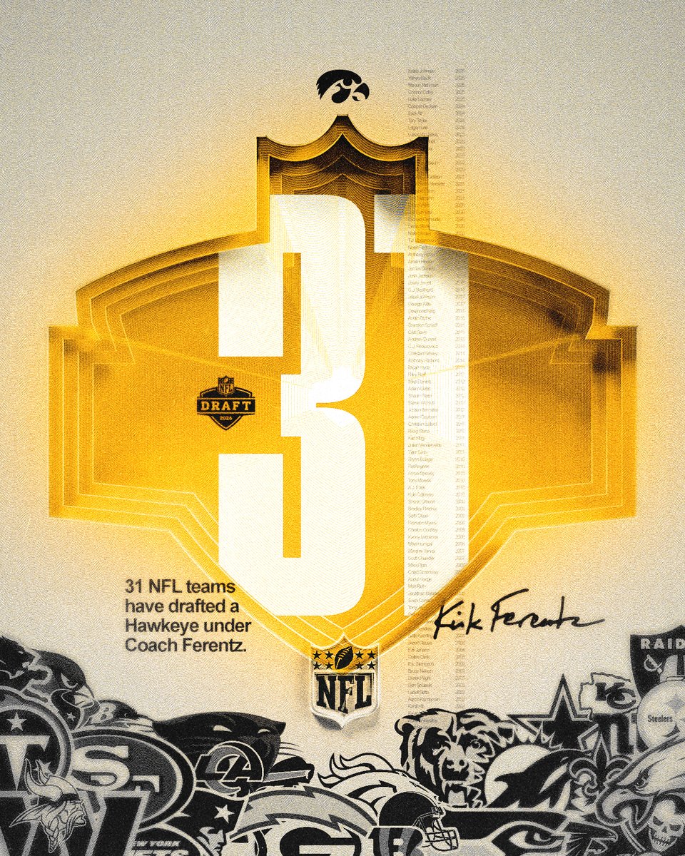 Hawkeye Football tweet media
