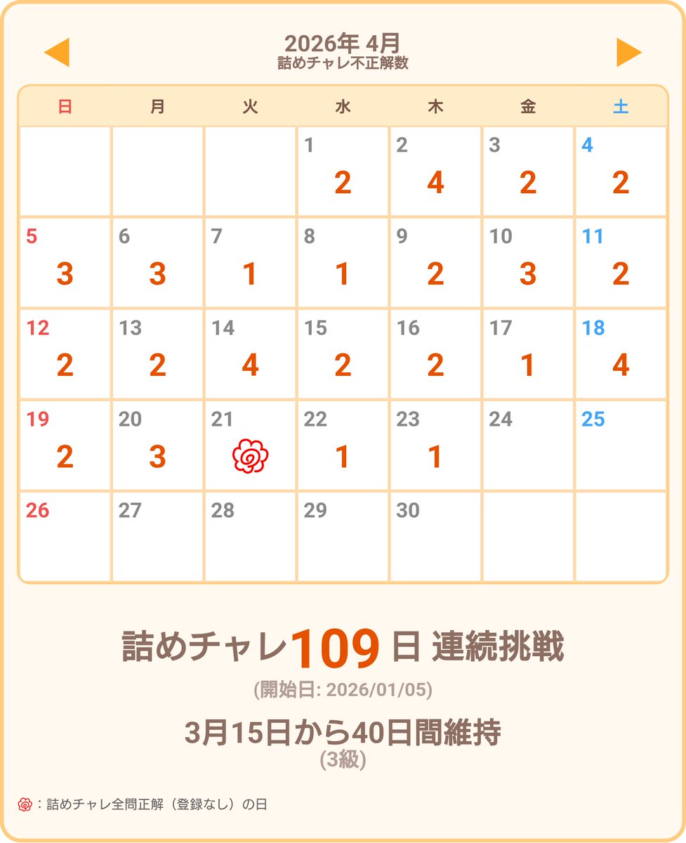 あんどろいど@囲碁 tweet media