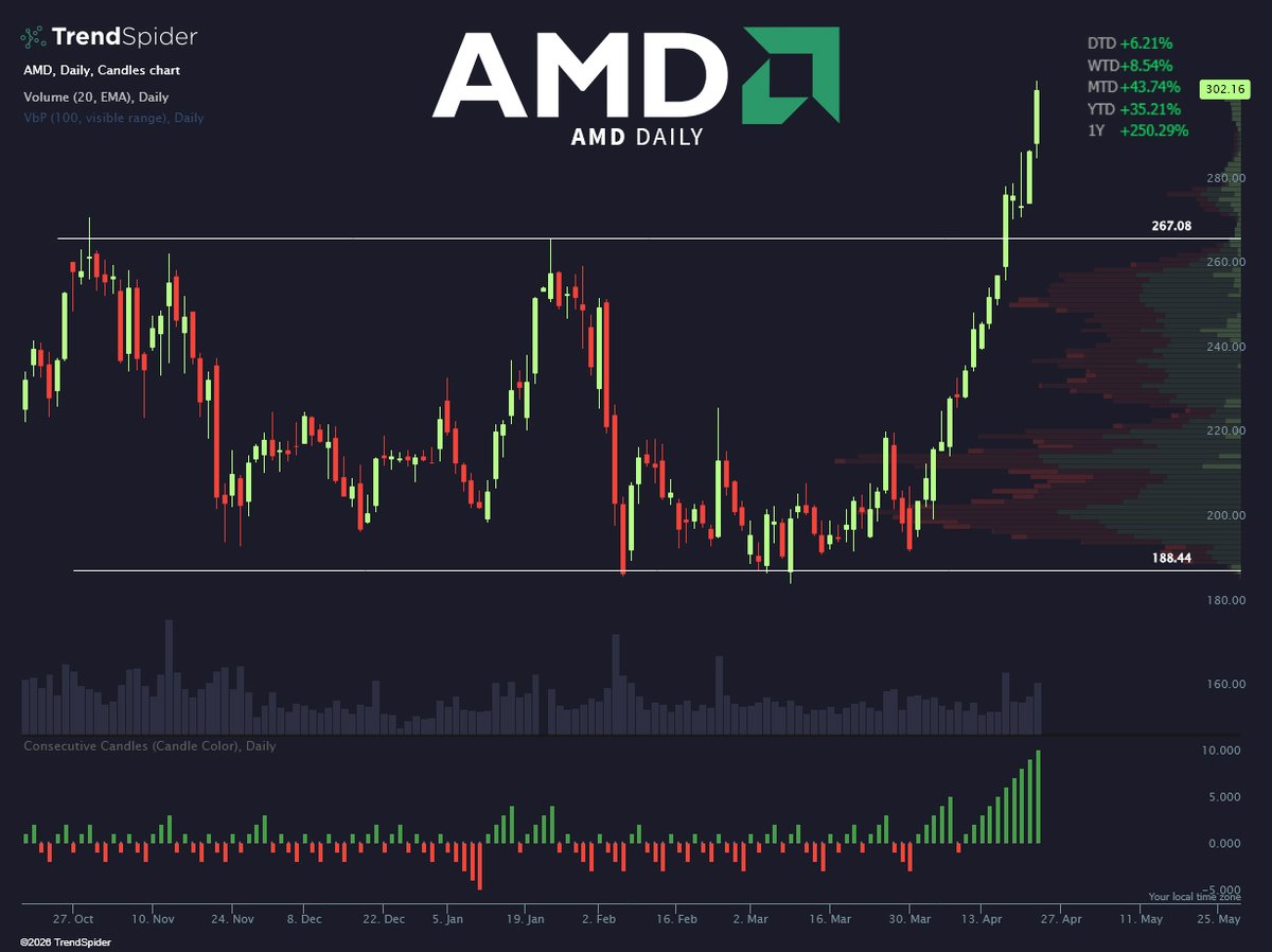 TrendSpider tweet media