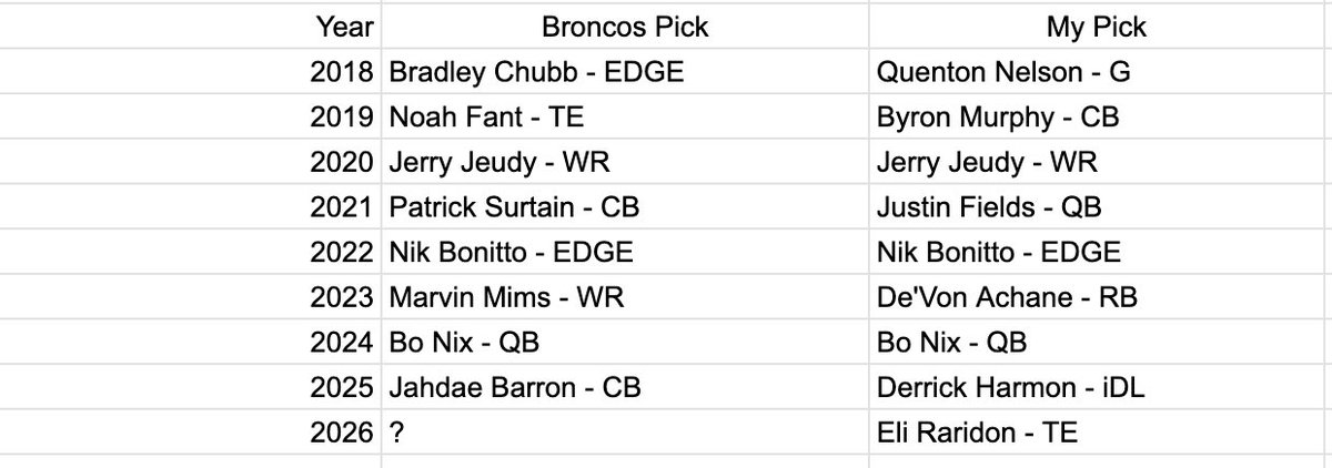 Kodiak Broncos tweet media