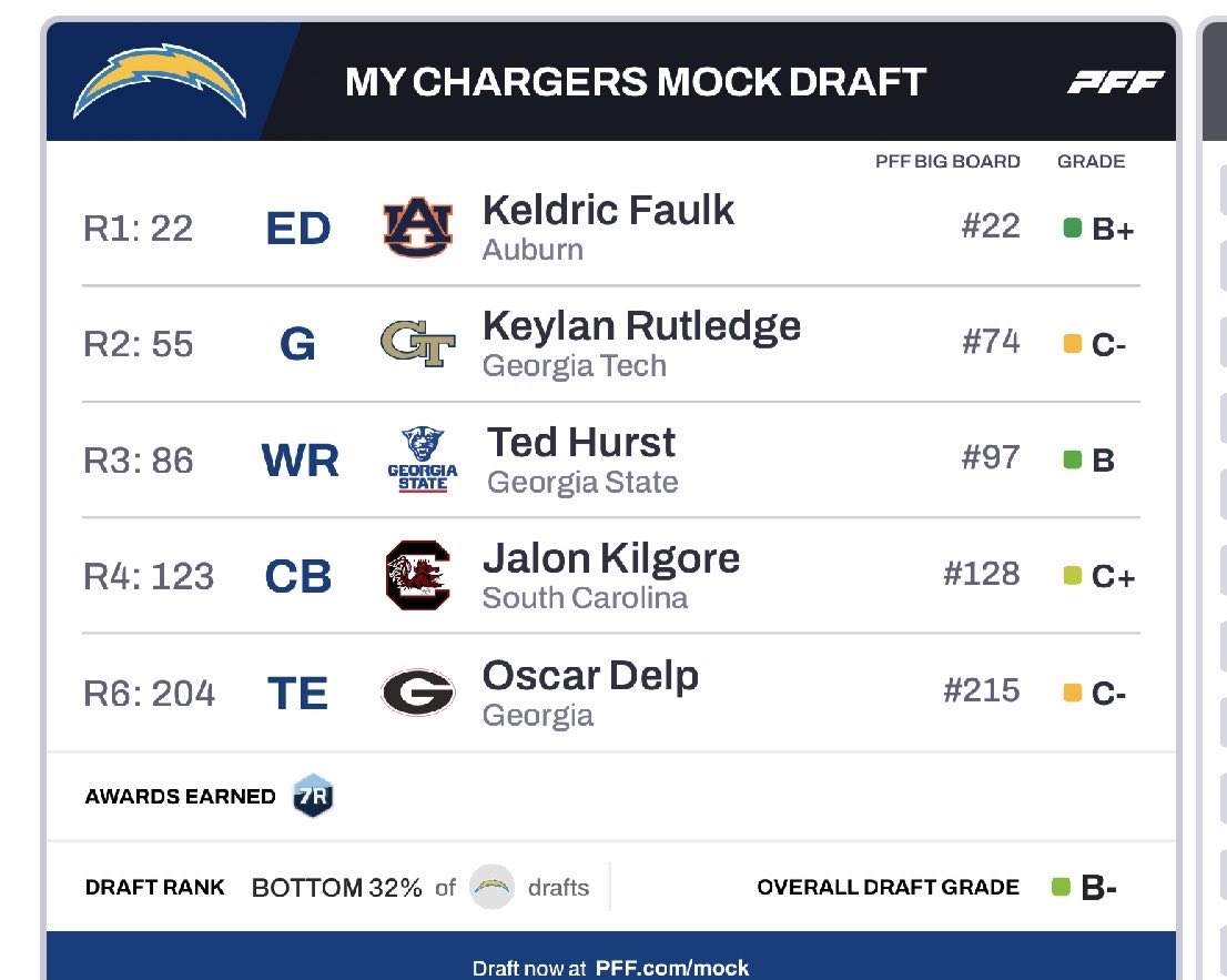 #Chargers ⚡️ tweet media