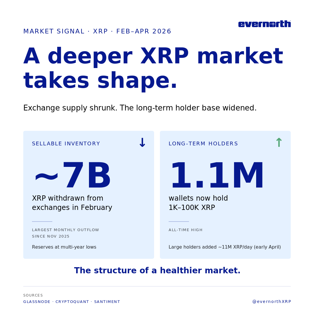 evernorthxrp tweet media