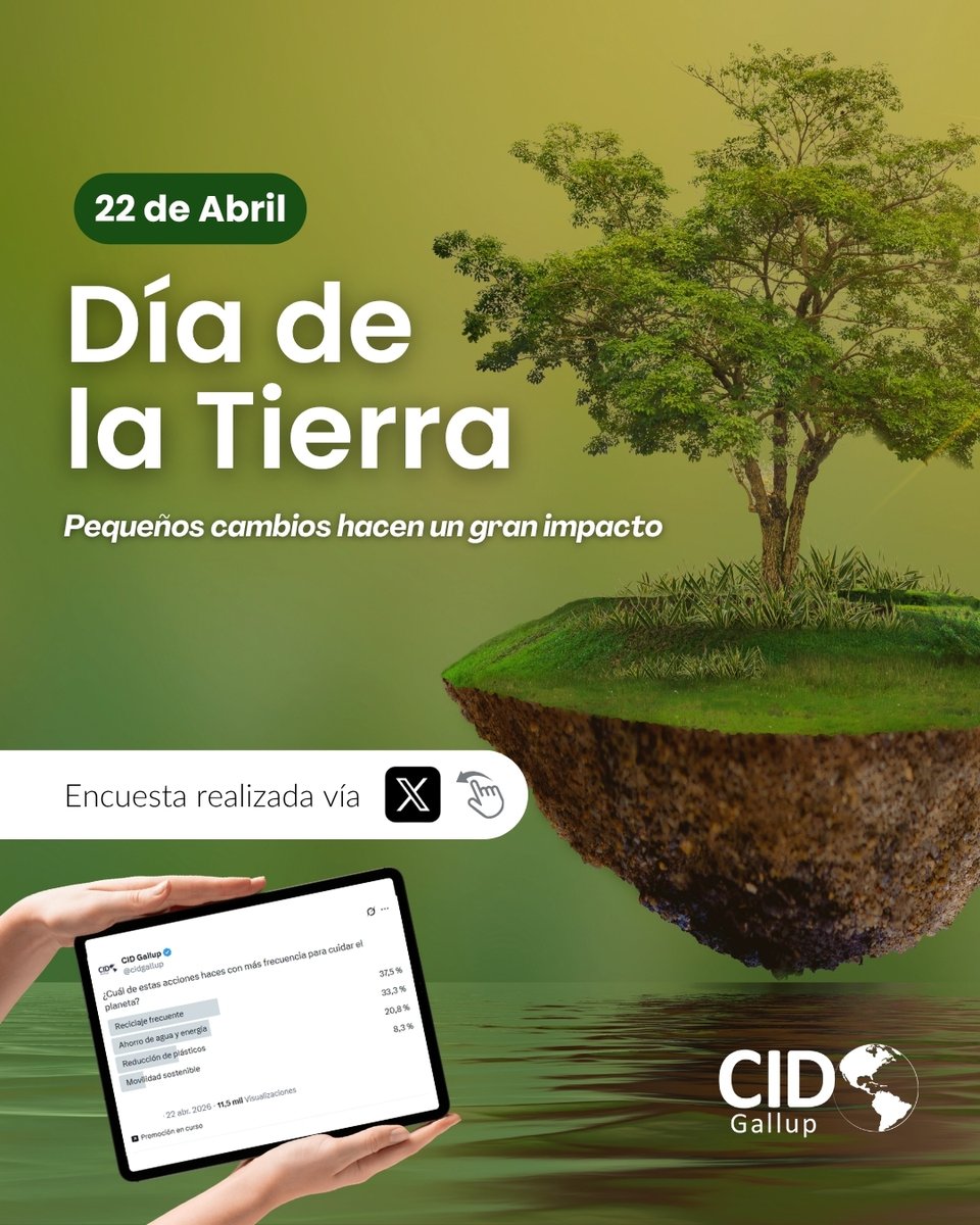 CID Gallup tweet media
