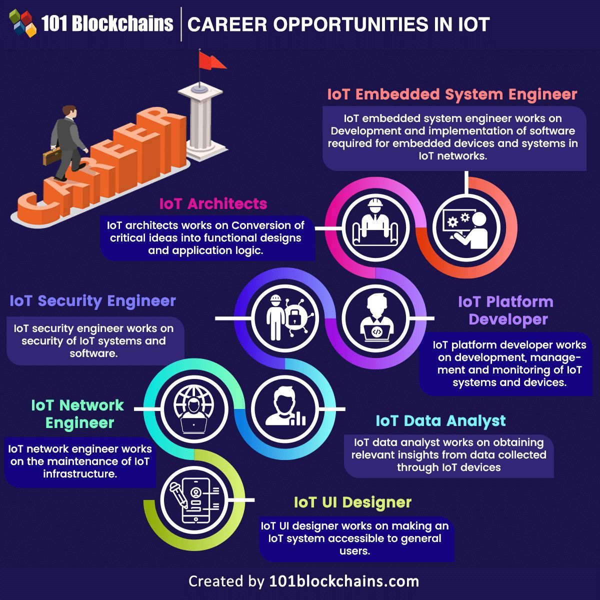 SmbsF's tweet image. The growth of IoT is driving increasing demand for specialized skills, creating new job opportunities in areas such as development, data management, security, analytics, and technology integration. 

Source @101Blockchains Link bit.ly/405e5S8 rt @antgrasso #IoT #skills