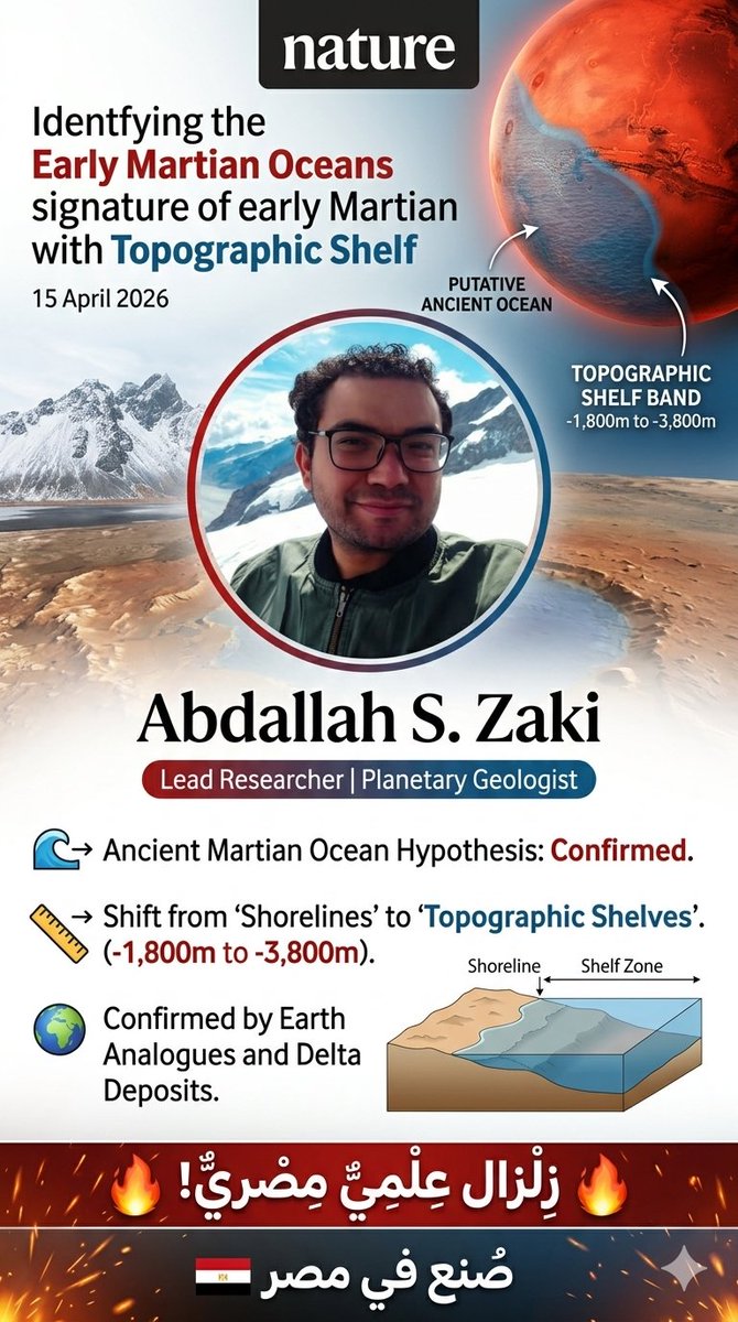 زلزال علمي بـ "صناعة مصرية" في قلب مجلة Nature! 🇪🇬🛰️
بينما ينشغل العالم بالتفاصيل اليومية، هناك عقول مصرية تعيد كتابة تاريخ الكواكب! الباحث المصري المبدع عبد الله زكي (Abdallah Zaki) وفريقه البحثي ينشرون ورقة بحثية "تاريخية" في مجلة Nature العالمية، ليضعوا حداً لواحد من أكبر