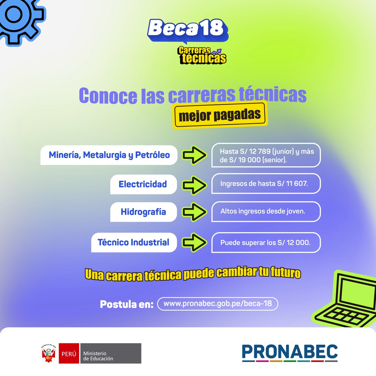 Pronabec - Minedu tweet media