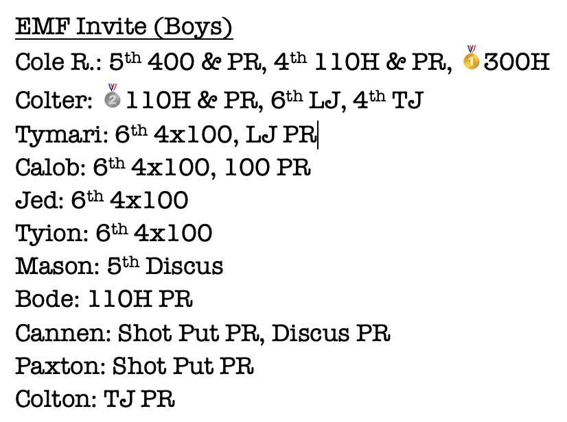 CCCougarsTF's tweet photo. Despite the high temperatures yesterday, over half of the athletes on the boys &amp; girls teams medaled or set a personal record at the EMF Invite! They cooked! @CrossCounty1 https://t.co/E4nYjWBXh6