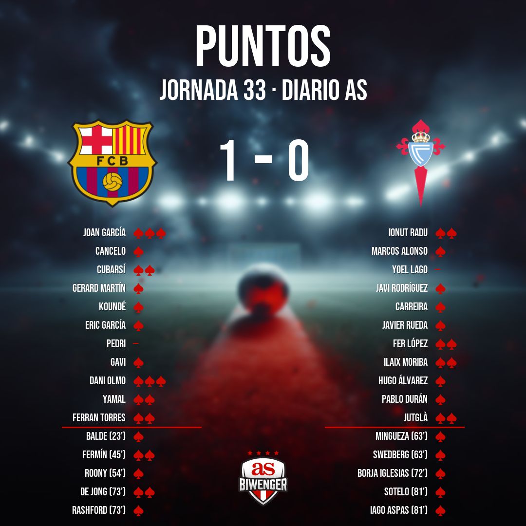 Biwenger Fantasy 🏆 tweet media