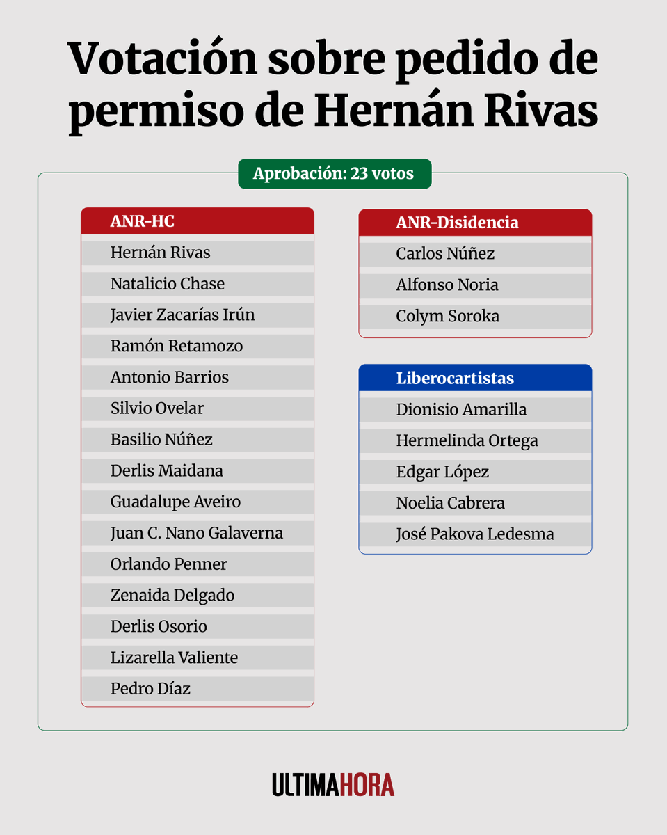 Última Hora tweet media