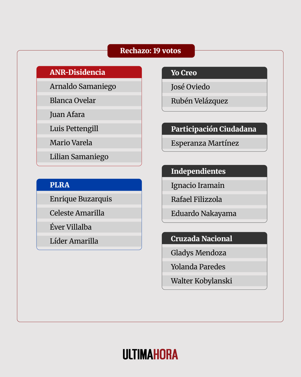 Última Hora tweet media