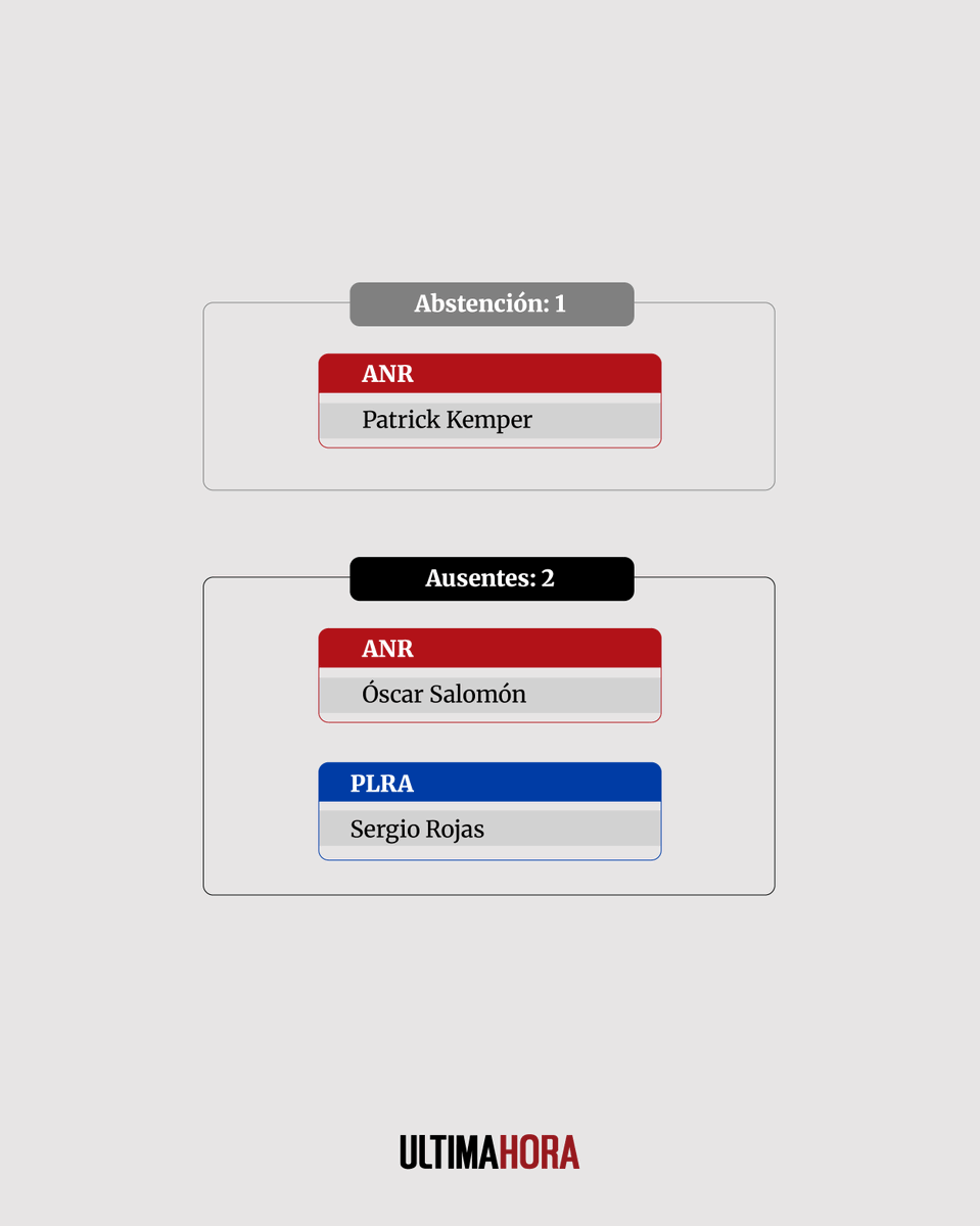 Última Hora tweet media