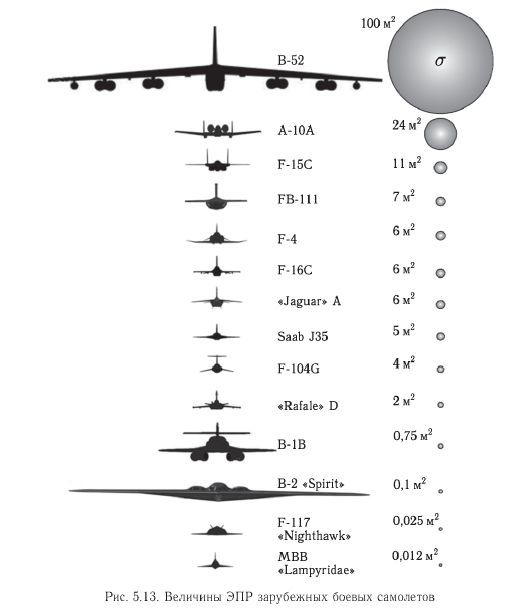 A-10 Thunderbolt II "Warthog" tweet media