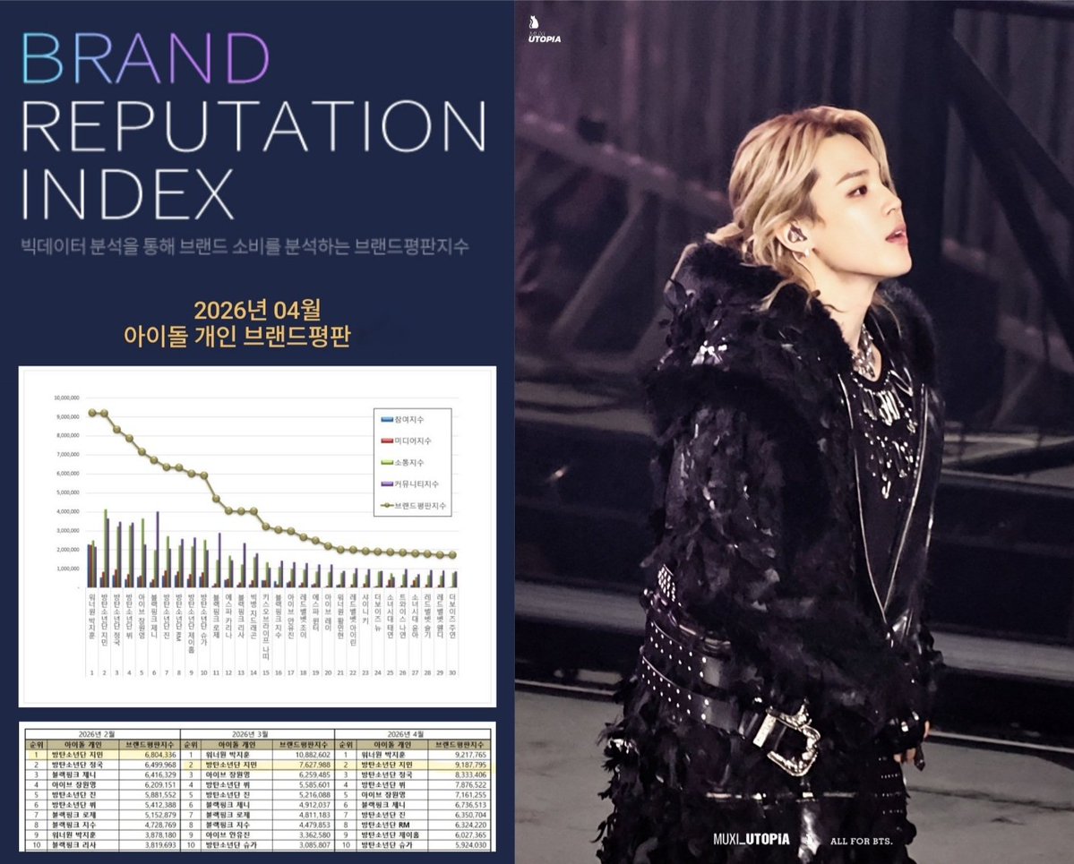 JIMIN RECORD tweet media