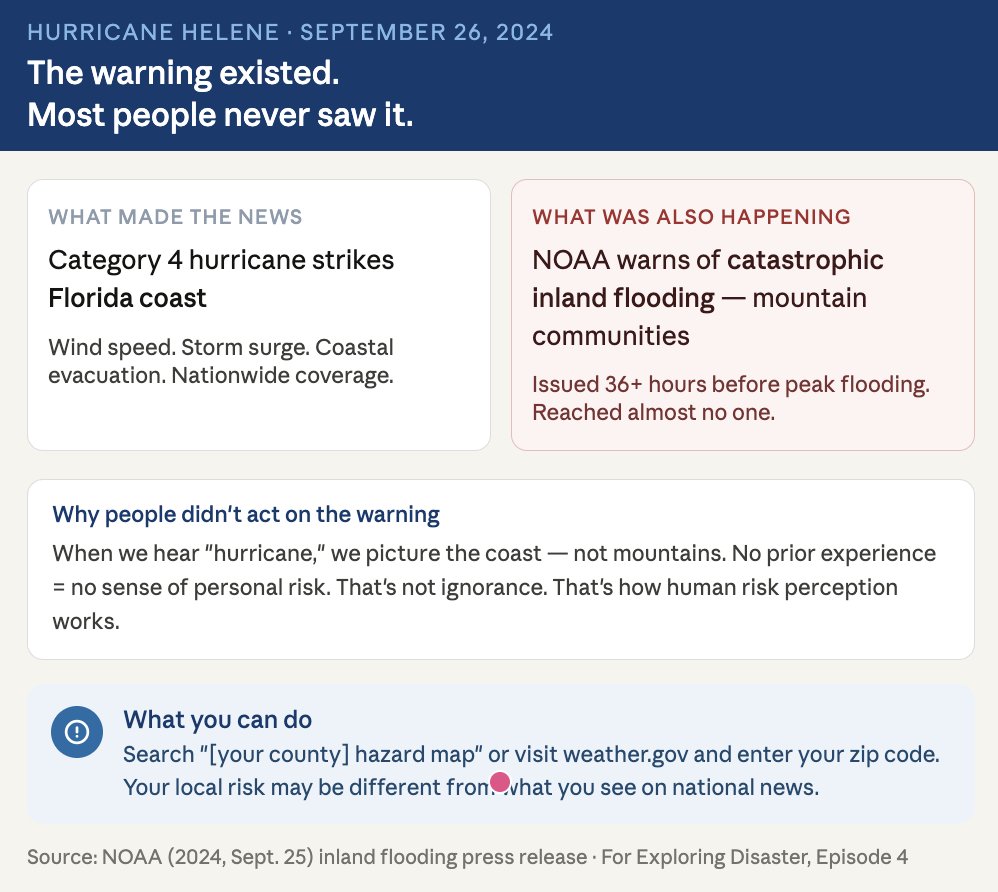 ZhengruiQiu's tweet image. Before Helene made landfall, NOAA issued an unusual warning: catastrophic inland flooding for mountain communities. That warning was real.
Know your LOCAL risk — not just what's trending. 🏔️
#HurricaneHelene #RiskPerception #DisasterPrep