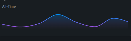 robustrategy's tweet photo. Polymarket ETH up/down depressing, ironically as up/down as my profit curves lol. Out of 5 potential models im live betting 2 and it just so happens only 2 of my models are going sideways, the ones i chose to bet 🙄 https://t.co/wuA60JNBxZ