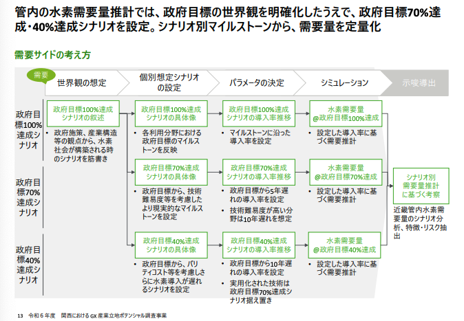MacopeninSUTABA's tweet photo. デロイト トーマツが経産省に納品した「関西GX産業立地ポテンシャル」の資料がかなり勉強になる。 

インフラ・政策・需要の定量評価マトリクスと、企業ヒアリングの定性分析の使い分けが見事。 立地ベンチマーク調査の設計も秀逸。 

こちら👉
https://t.co/GIynUSOnzg https://t.co/9FhHOrfCDR