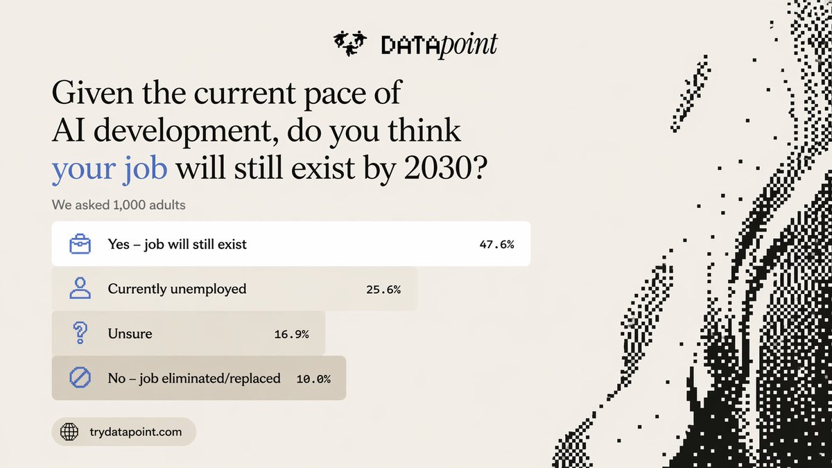 Datapoint AI tweet media
