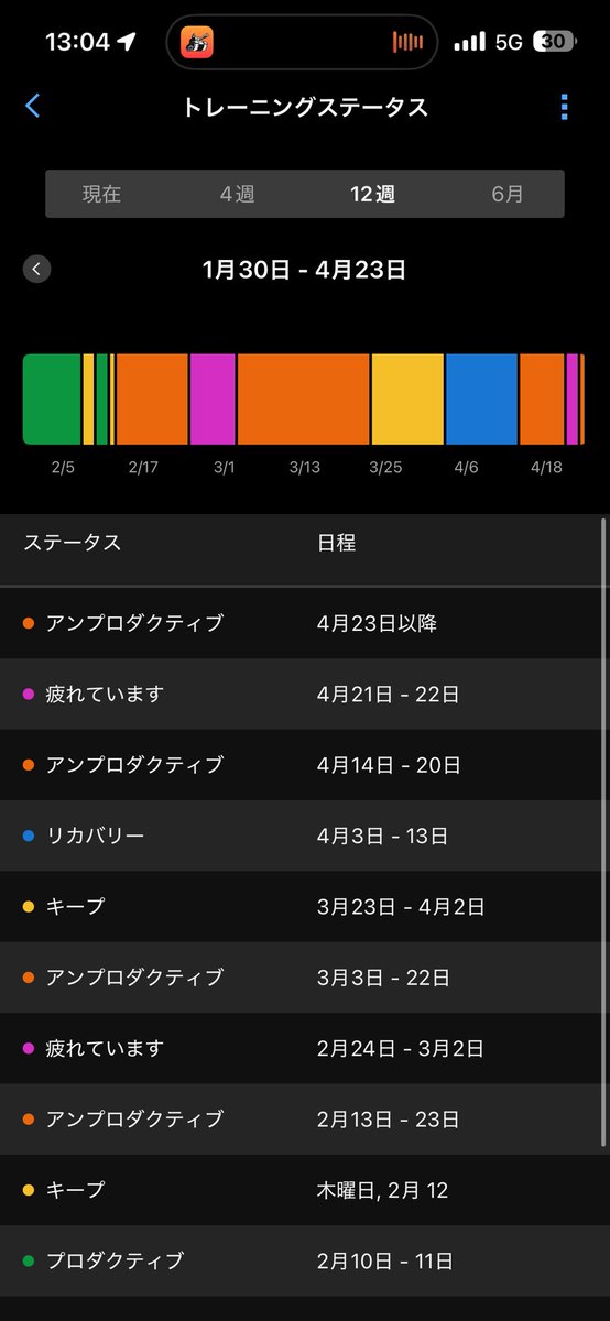 ともき/8/30北海道マラソン tweet media