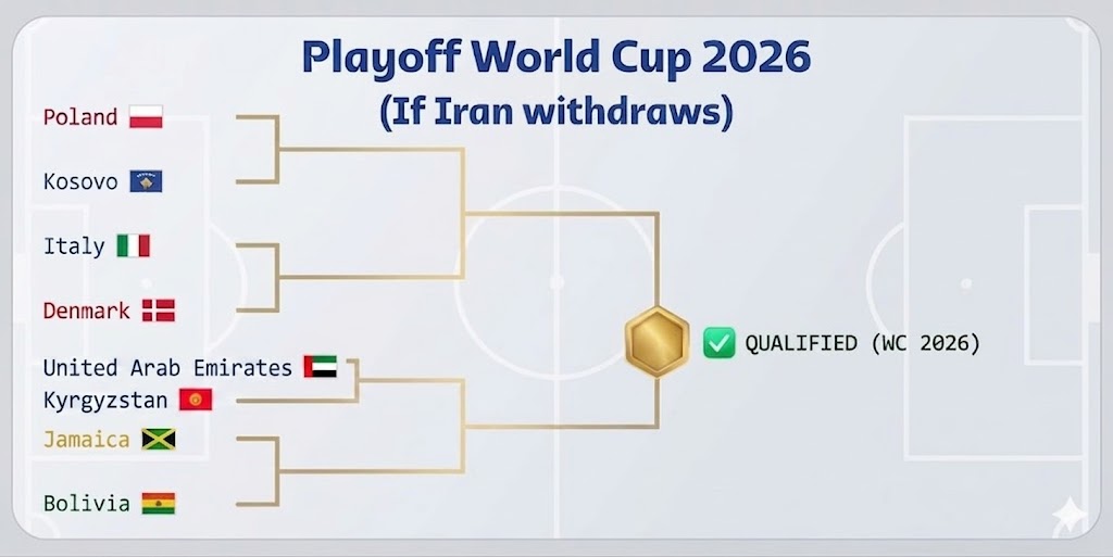 Last Minutes Playoffs for 2026 world cup.
#Azzurri #イタリア代表 #イラン代表