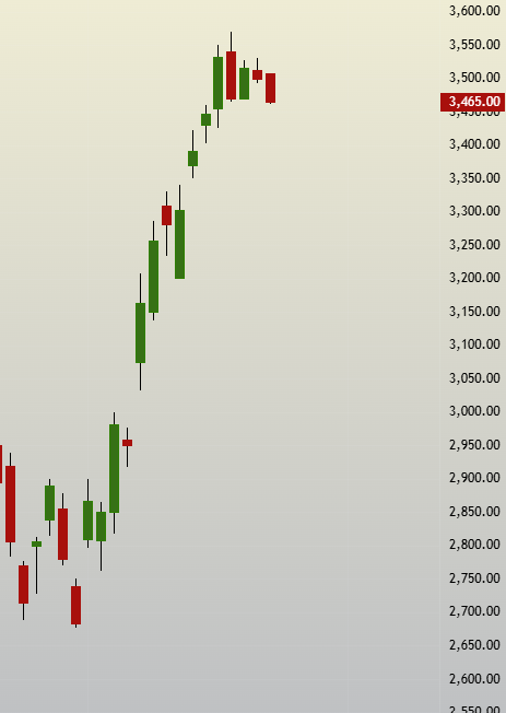 SBK_analysis's tweet image. Holding my shorts in #BSE 

expecting good move (fall) from here

NOT A RECOMMENDATION 

#ReversalTrading