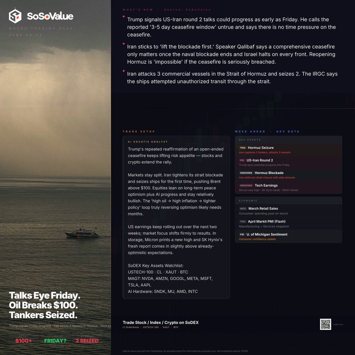 SoSoValue tweet media