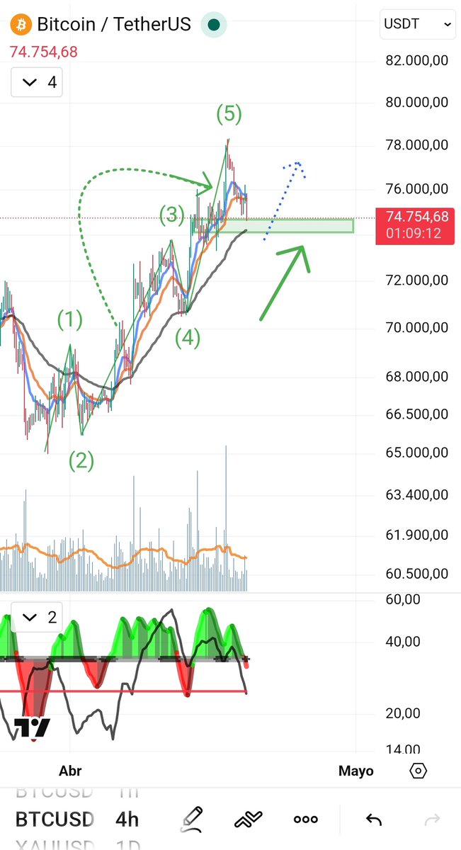 Crypto observatorio tweet media