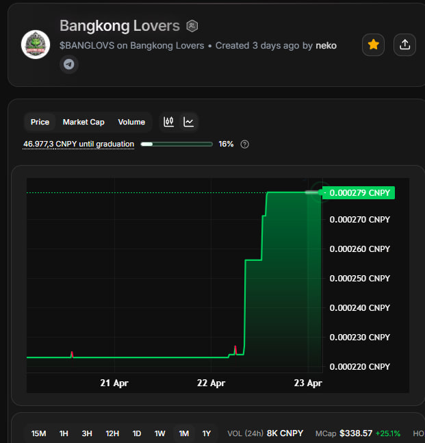 nekoskyone's tweet image. Pagi bang 
daily kita sekarang DCA token ini bang di testnet CANOPY kemarin

testnet.app.canopynetwork.org/chains/303073

#CNYP #canopy @CNPYNetwork #Web3‌‌