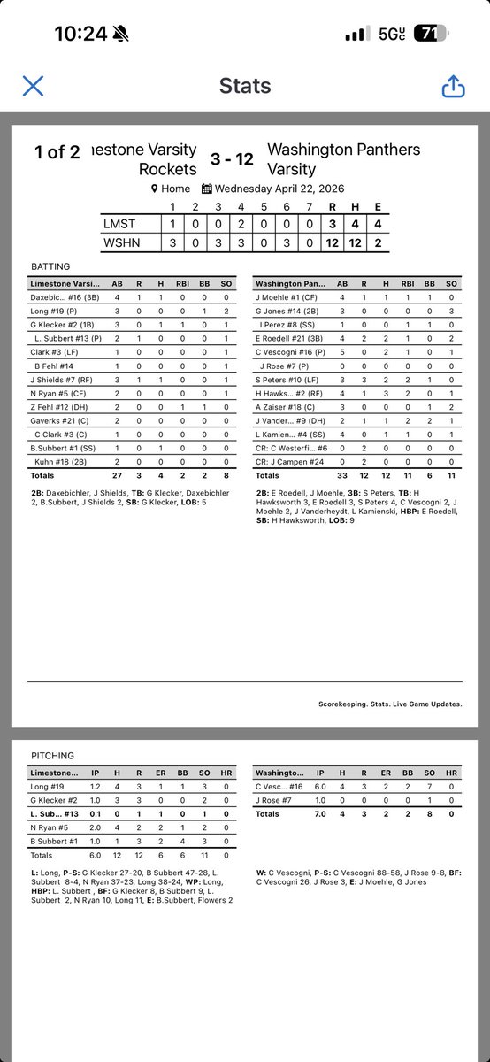 Washington Panther Baseball tweet media