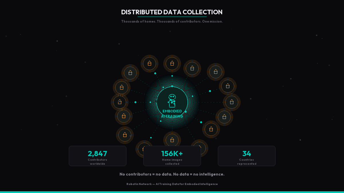 robotin_network's tweet photo. The future of robotics data
is distributed.

Thousands of homes.
Thousands of contributors.
The chaos of real daily life
that no lab can replicate.

No contributors = no data.
No data = no intelligence.

Every upload trains a robot.
#DePIN #EmbodiedAI #AIData https://t.co/4RZnNRvWEl